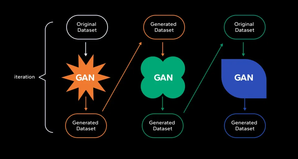 Generative Adversarial Networks GANs