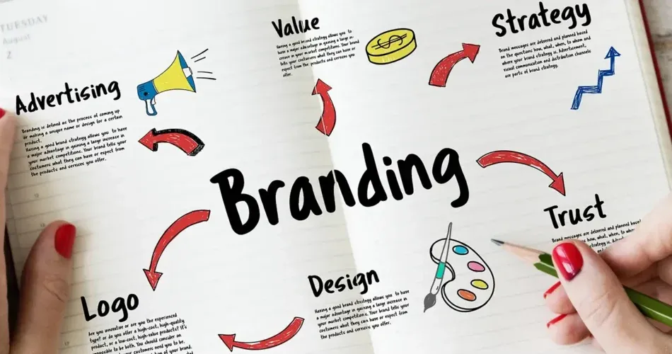 A Complete Guide to Leveraging Data And Digital Marketing For Better Brand Management